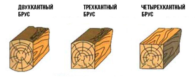 Трехкантный брус фото