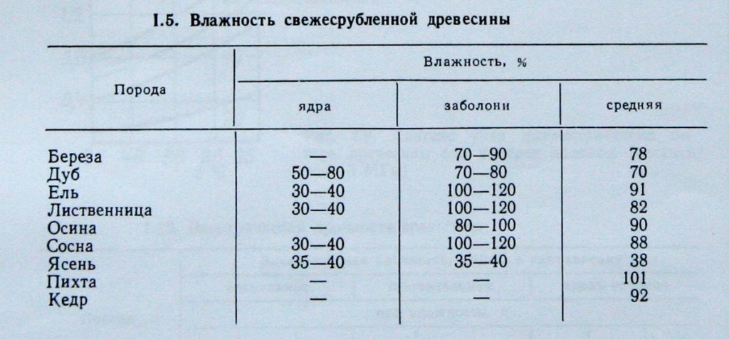 Вес шпона 1 м2