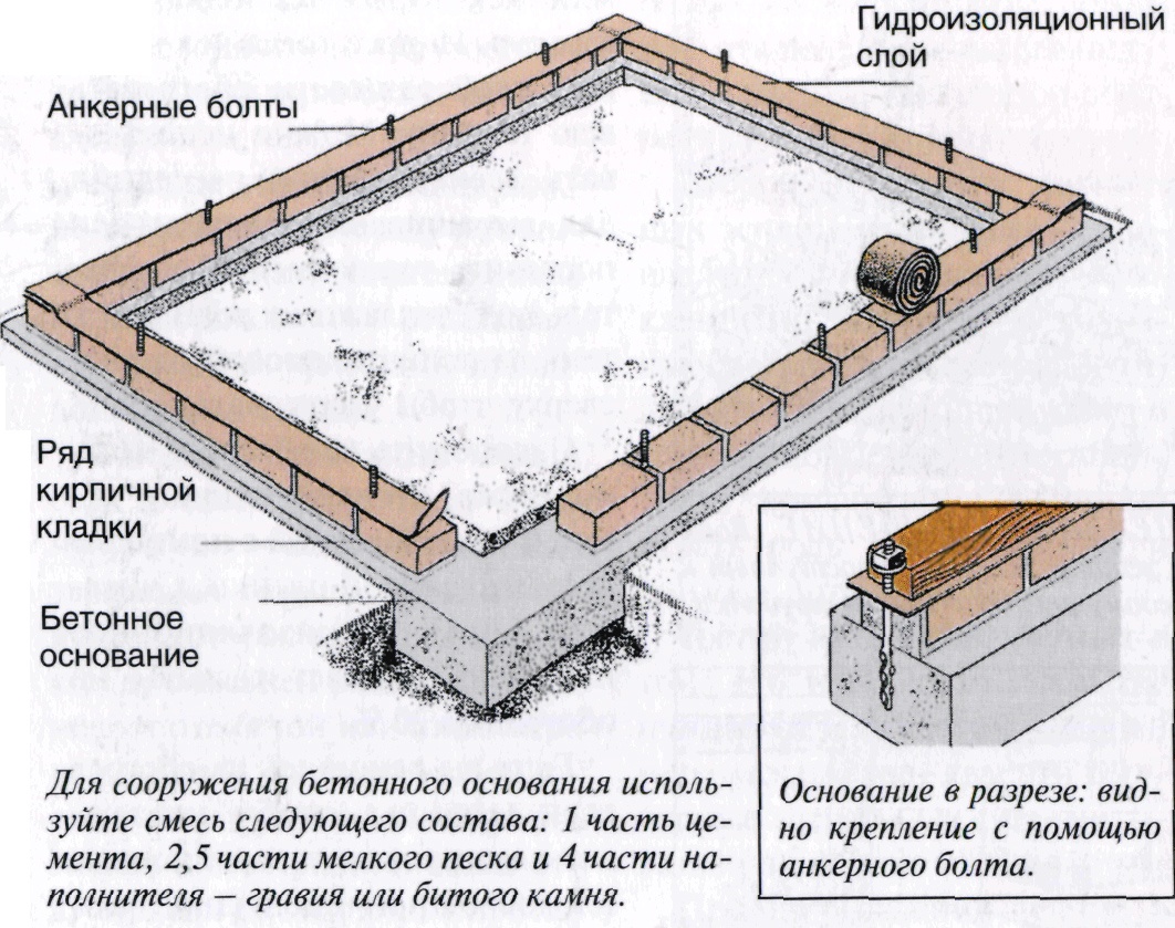 Теплица из брусков своими руками -Полезные советы | СМАРТ ЛЕС