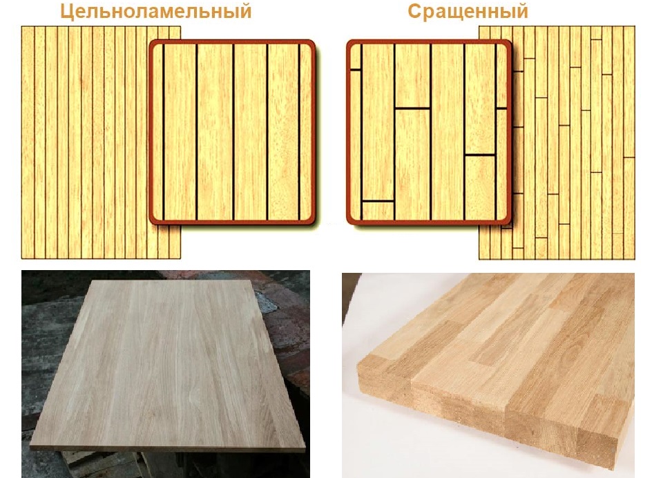 Мебельный щит повело как исправить